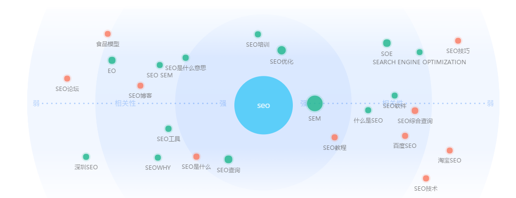 南通SEO通过什么方法来挖掘关键词？