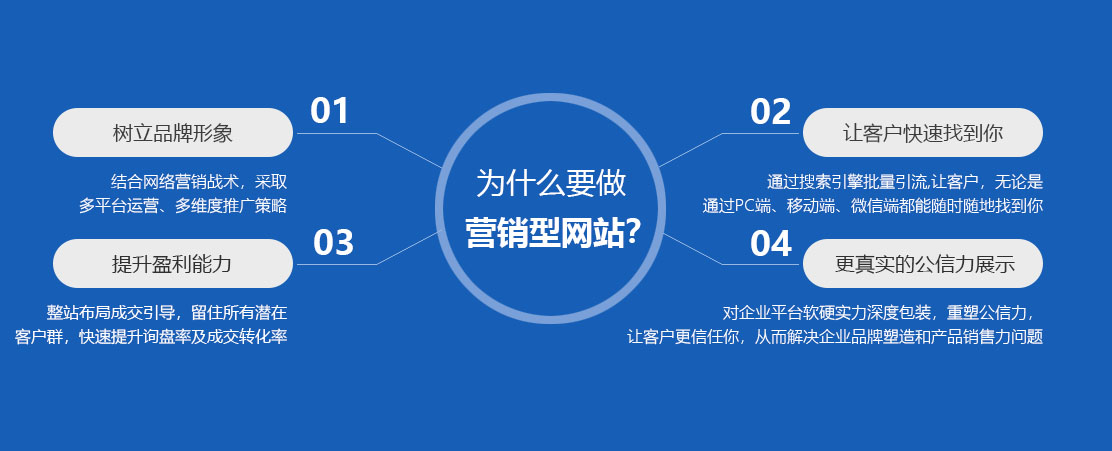 营销型网站建站要点