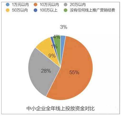 南通网站建设