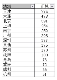 南通SEM运营：预防恶意点击，这些技巧和细节你都了解吗？