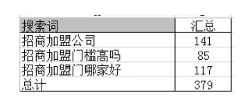 南通SEM运营：预防恶意点击，这些技巧和细节你都了解吗？