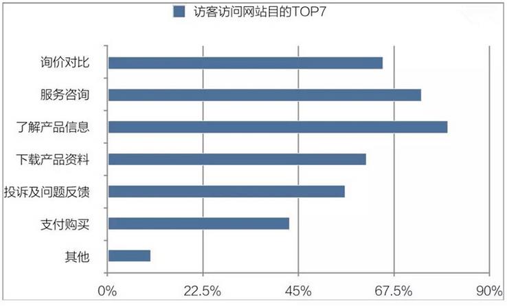 南通网站建设