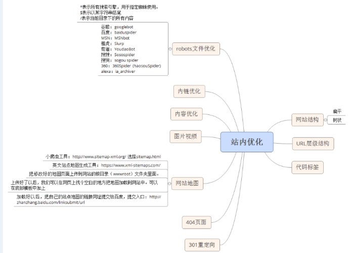 站内优化怎么做.jpg