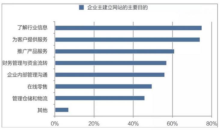 南通网站建设