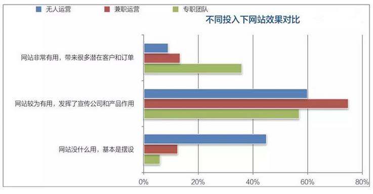 南通网站建设