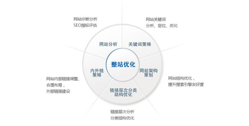 南通网站SEO优化之网站突然被百度降权的原因解析