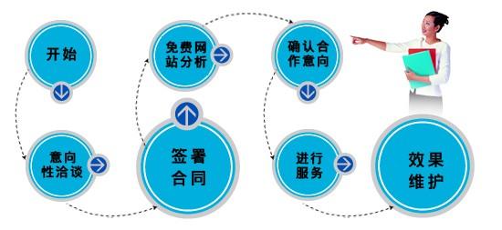 优秀的网站外包公司在建站是是有很多需要为客户考虑的