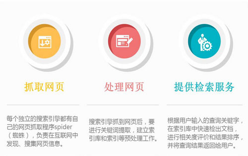 如何更好的做百度SEO引流