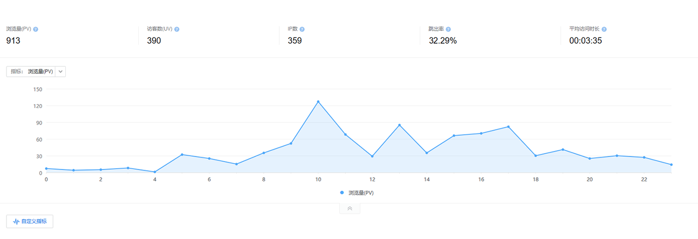 海安seo解答关键词优化考核指标