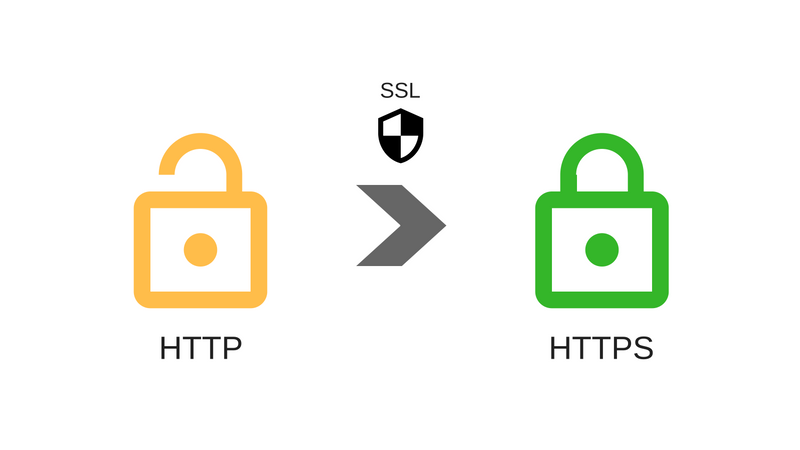 http添加ssl为https
