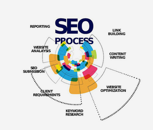 有没有长期SEO优化服务公司？