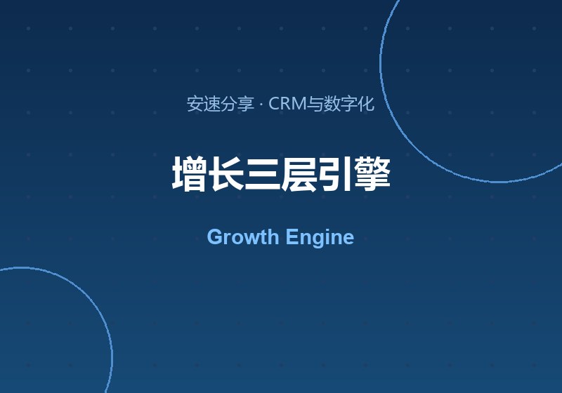 网站 → 引流 → CRM：外贸增长的三层引擎
