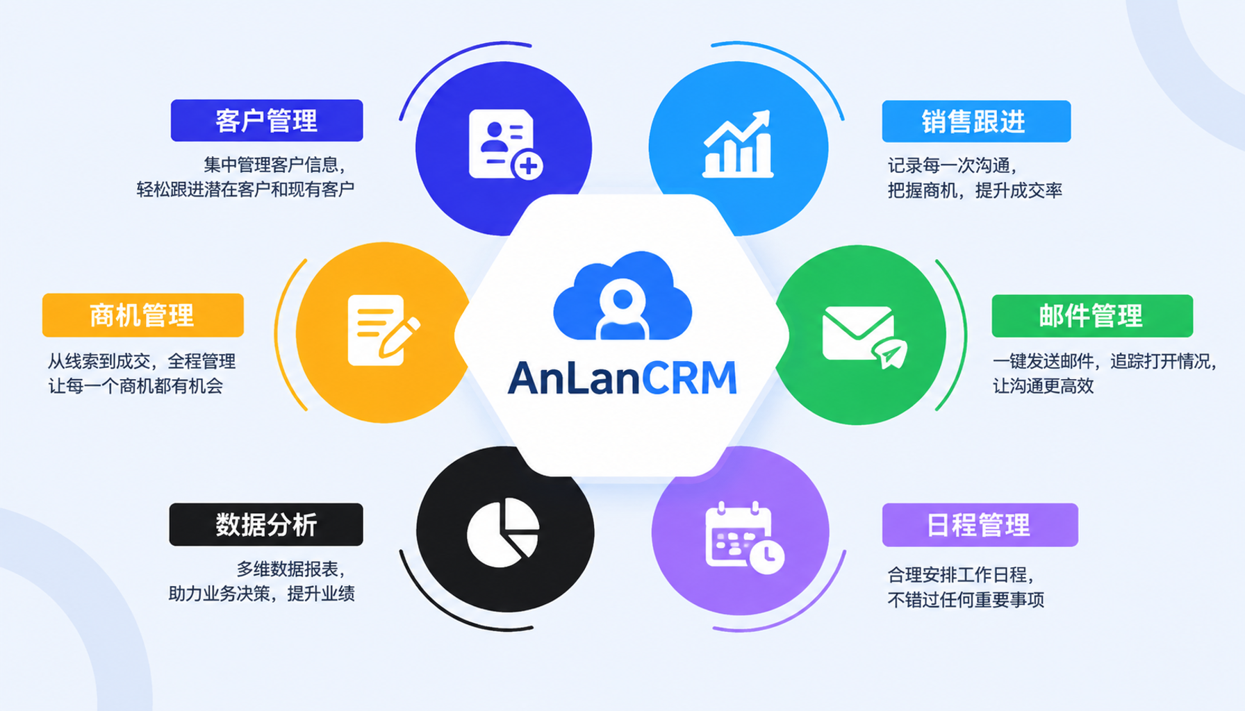 外贸CRM客户管理系统 AnLanCRM