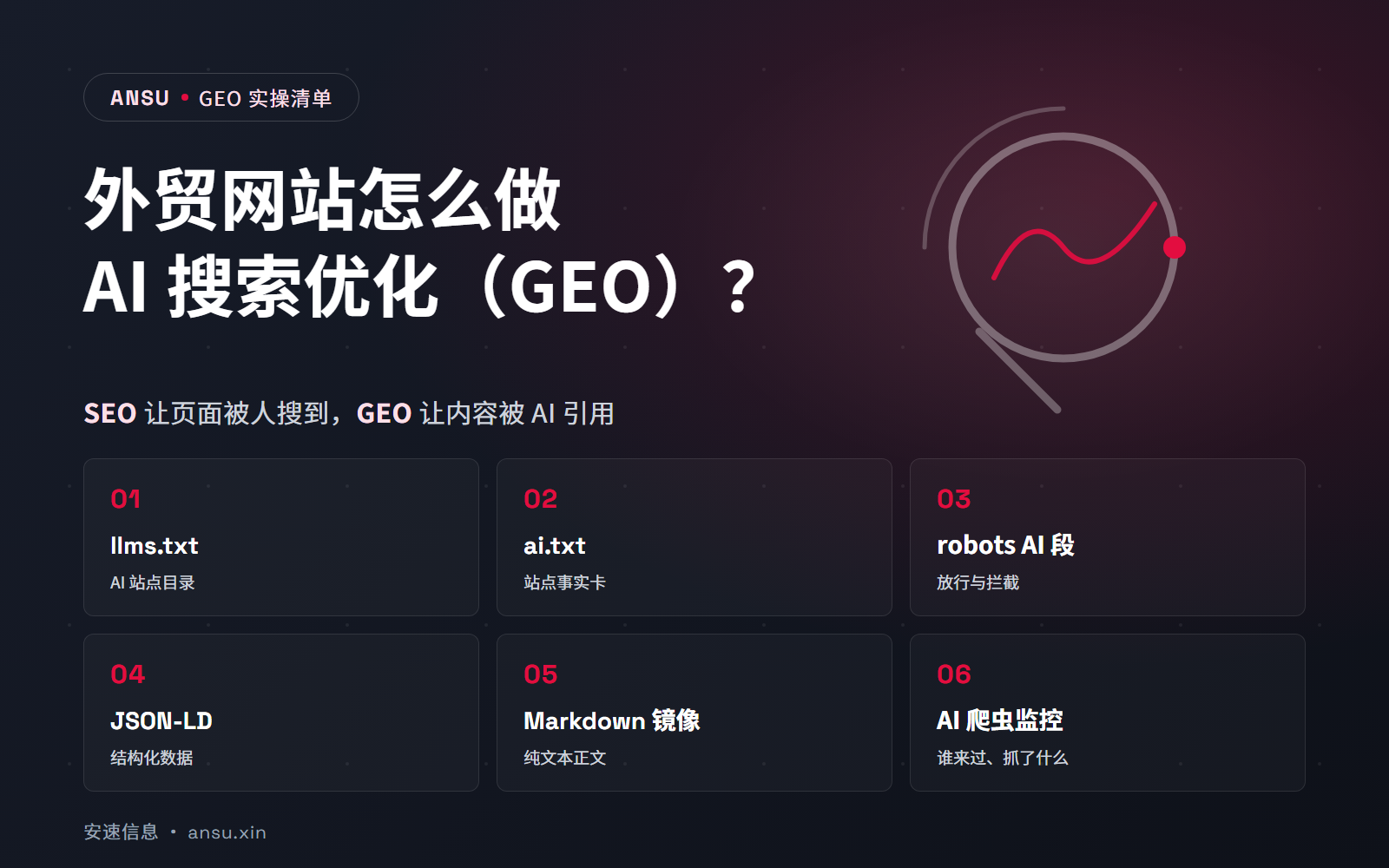 外贸网站怎么做 AI 搜索优化（GEO）？附实操清单